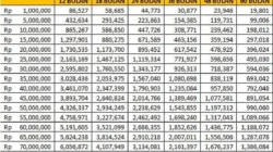 Tabel Angsuran Kur Bri 2026 Terbaru: Modal Usaha Umkm Dengan Bunga Super Ringan! - Portalmadura.com Tabel KUR BRI Mei 2026 Pinjaman Rp70 Juta: Cicilan Murah Mulai Rp1,3 Juta, Cek Syaratnya!