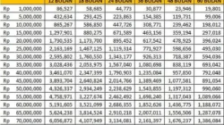 Pelaku Umkm Wajib Tahu! Ini Tabel Angsuran Kur Bri Terbaru Juli 2026 Untuk Plafon Rp1 Juta Hingga Rp100 Juta - Portalmadura.com Pelaku UMKM Wajib Tahu! Ini Tabel Angsuran KUR BRI Terbaru Juli 2026 untuk Plafon Rp1 Juta hingga Rp100 Juta