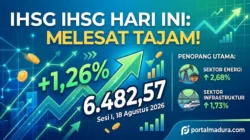 Ihsg Hari Ini 18 Agustus 2026 Melesat 80 Poin Ke Level 6.482 Di Sesi I, Sektor Energi Jadi Penopang - Portalmadura.com IHSG Hari Ini 18 Agustus 2026 Melesat 80 Poin ke Level 6.482 di Sesi I, Sektor Energi Jadi Penopang