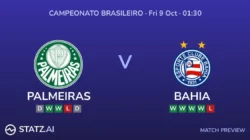 Palmeiras Tampil Agresif Jamu Bahia Di Lanjutan Liga Brasil - Portalmadura.com Palmeiras Tampil Agresif Jamu Bahia di Lanjutan Liga Brasil