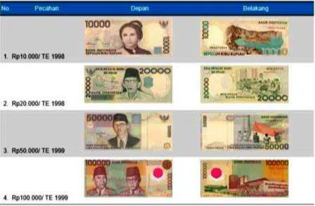 Mulai Besok, 4 Jenis Rupiah Ini Tidak Berlaku Lagi