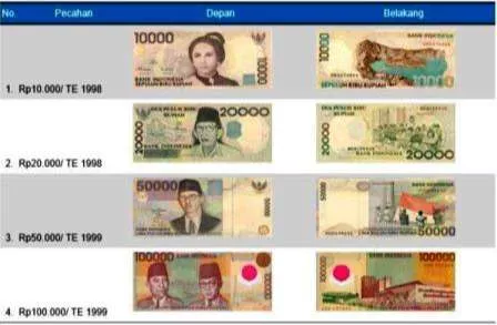 Mulai Besok, 4 Jenis Rupiah Ini Tidak Berlaku Lagi