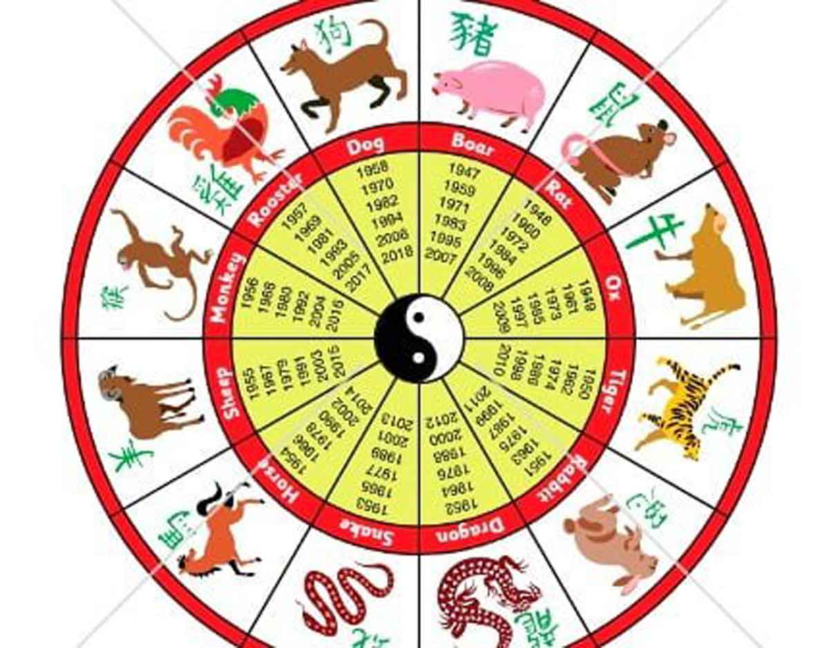 Какие годы какому животному относятся. Животные китайского календаря. Символы года. Знаки китайского гороскопа. Восточный гороскоп животные.