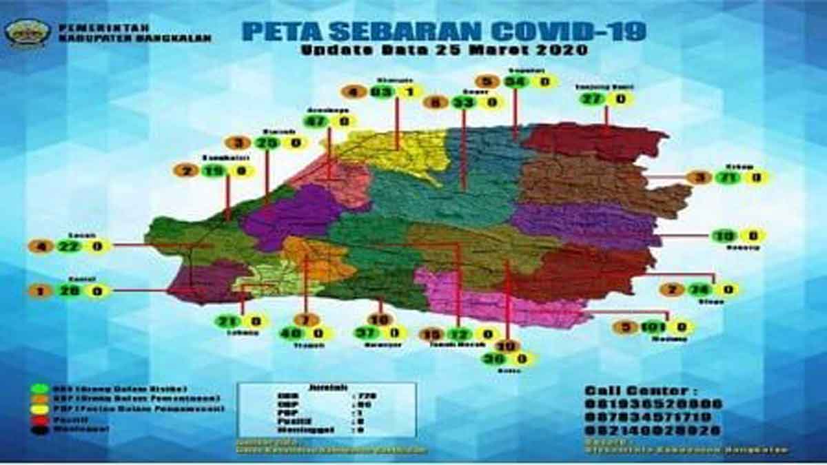 Per 25 Maret, ODP Bangkalan Kembali Meningkat Menjadi 86 Orang