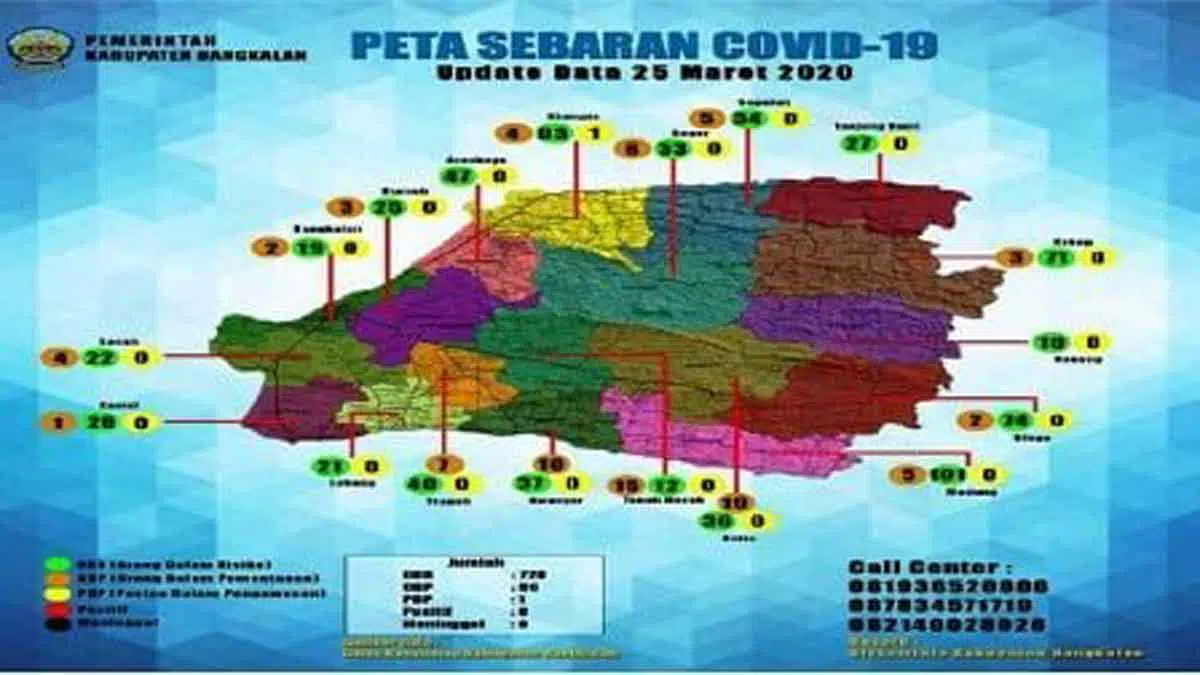 Per 25 Maret, ODP Bangkalan Kembali Meningkat Menjadi 86 Orang