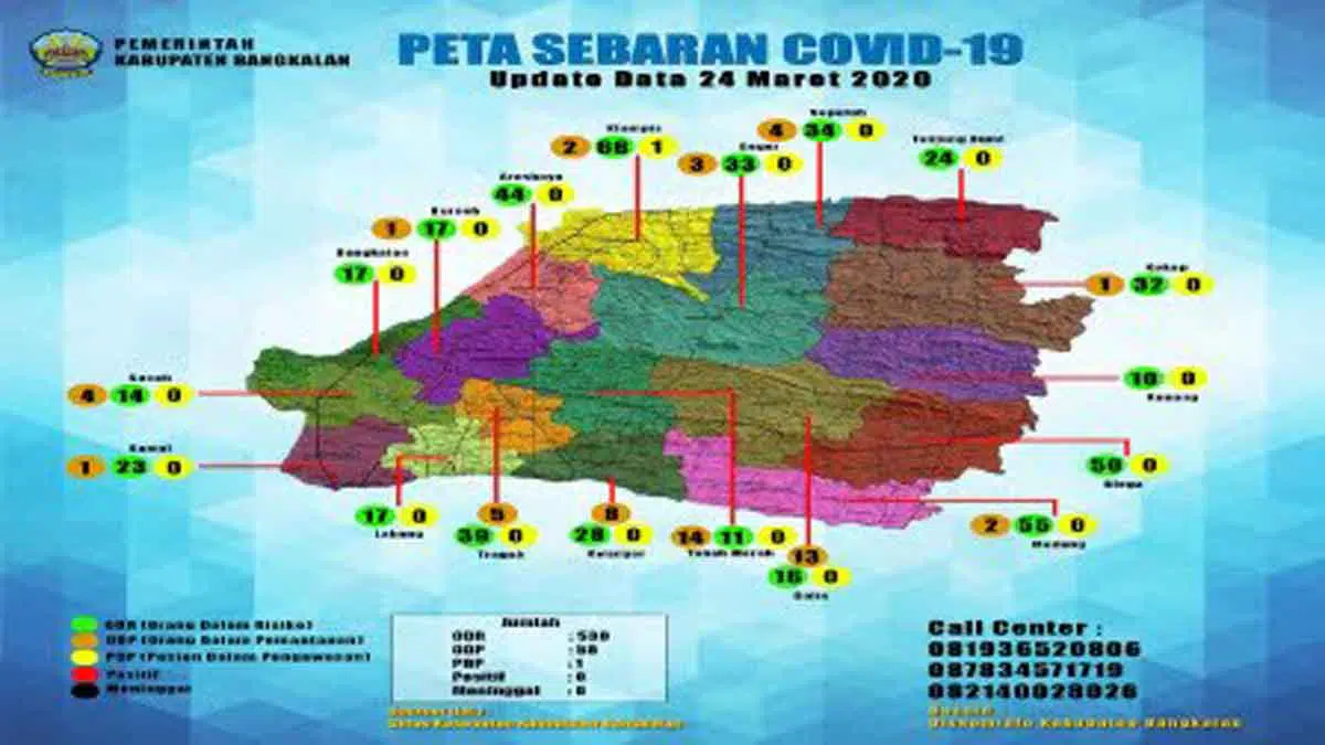 ODR dan ODP Meningkat Signifikan, Dinkes: Jangan Hanya Bergantung Pada Satgas
