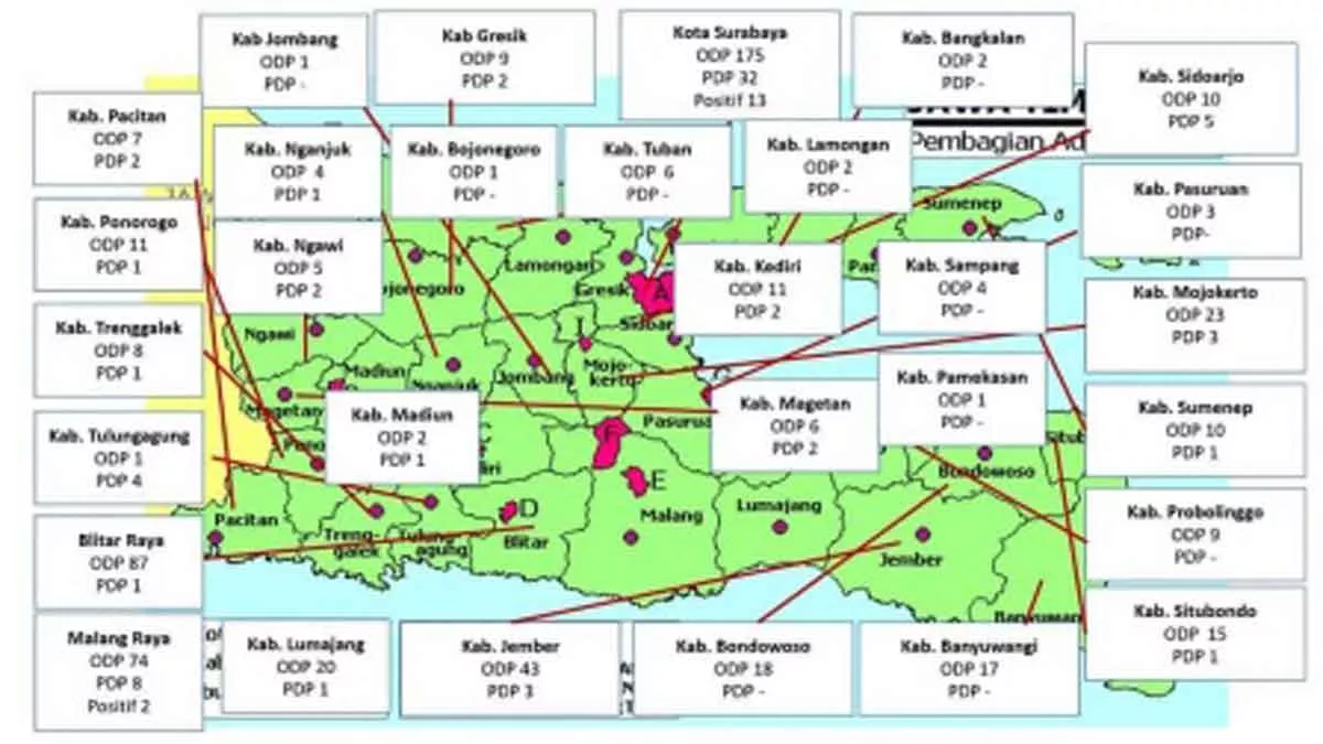 Fakta Baru Sebaran Covid-19 di Jatim, Sumenep 10 ODP Terbanyak di Madura