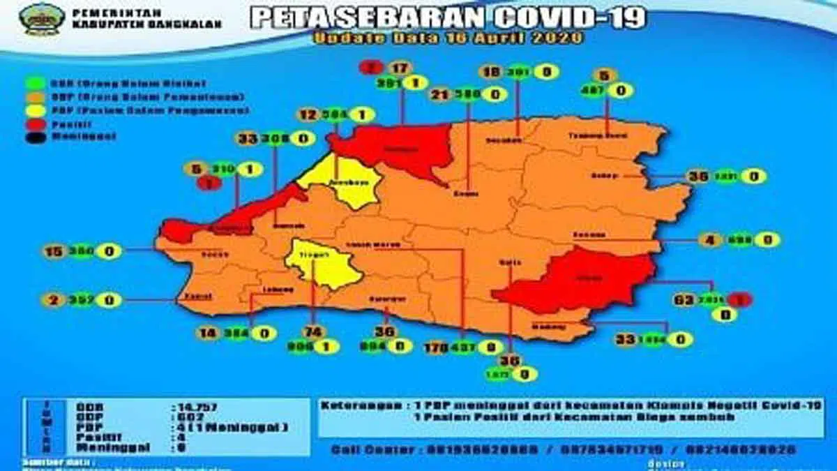 Satu Pasien Sembuh, Update Sebaran Covid-19 di Bangkalan
