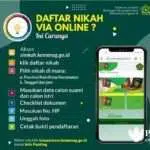 Per 1 April, Daftar Nikah Via Online, Link simkah.kemenag.go.id