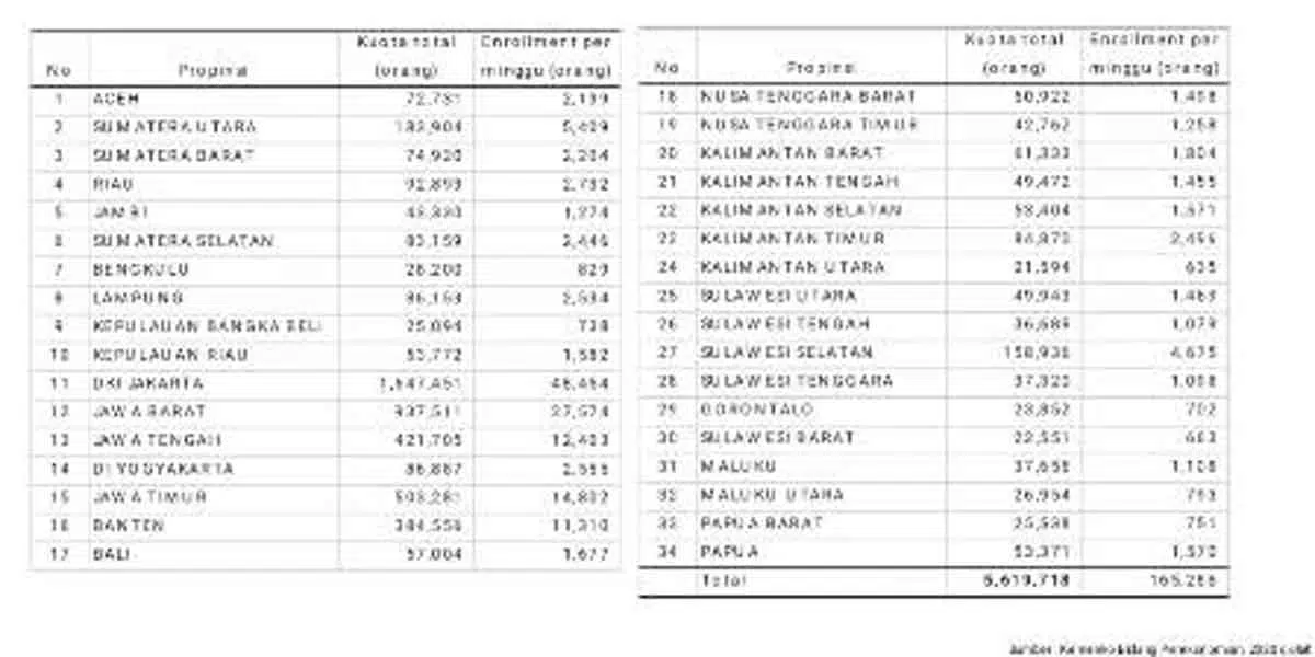 Program Pra Kerja, Kuota Jatim 503 Ribu, Bangkalan Belum Ada Kepastian