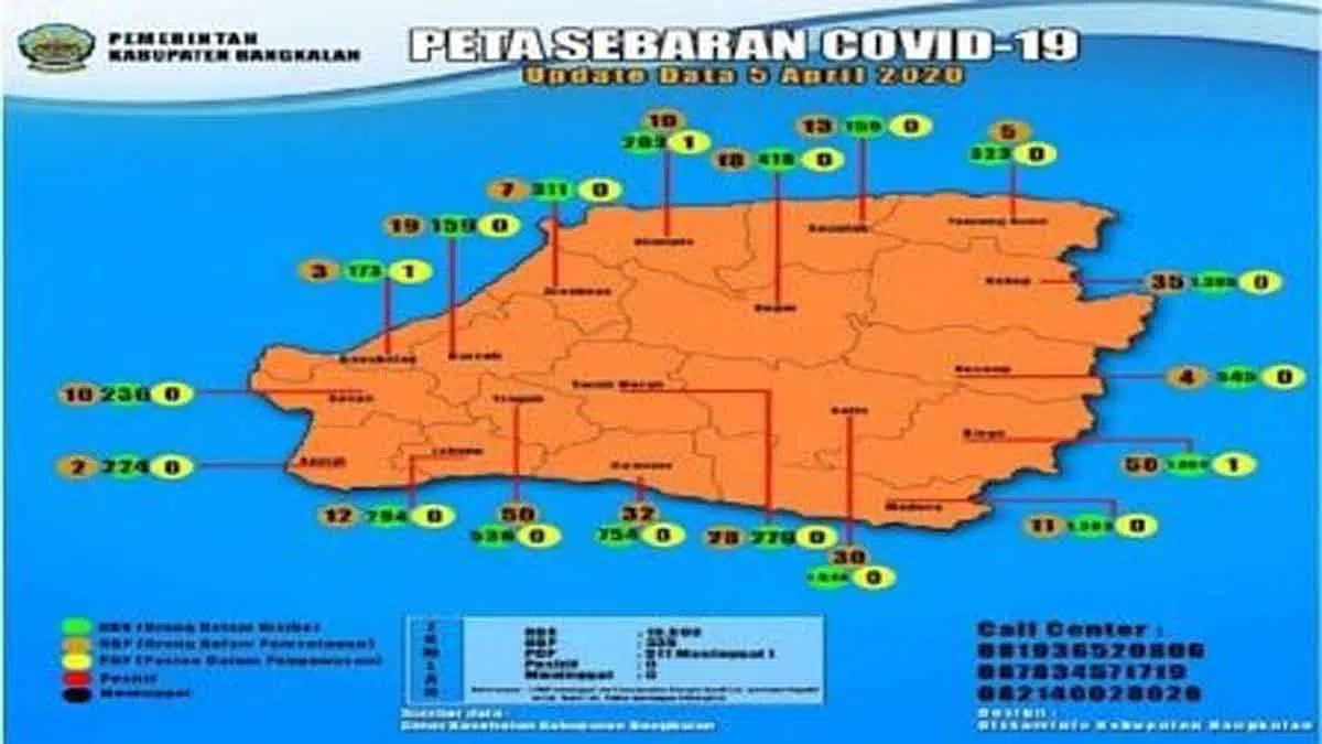 Update Covid-19 Per 5 April, 3 PDP dan 1 Meninggal di Bangkalan