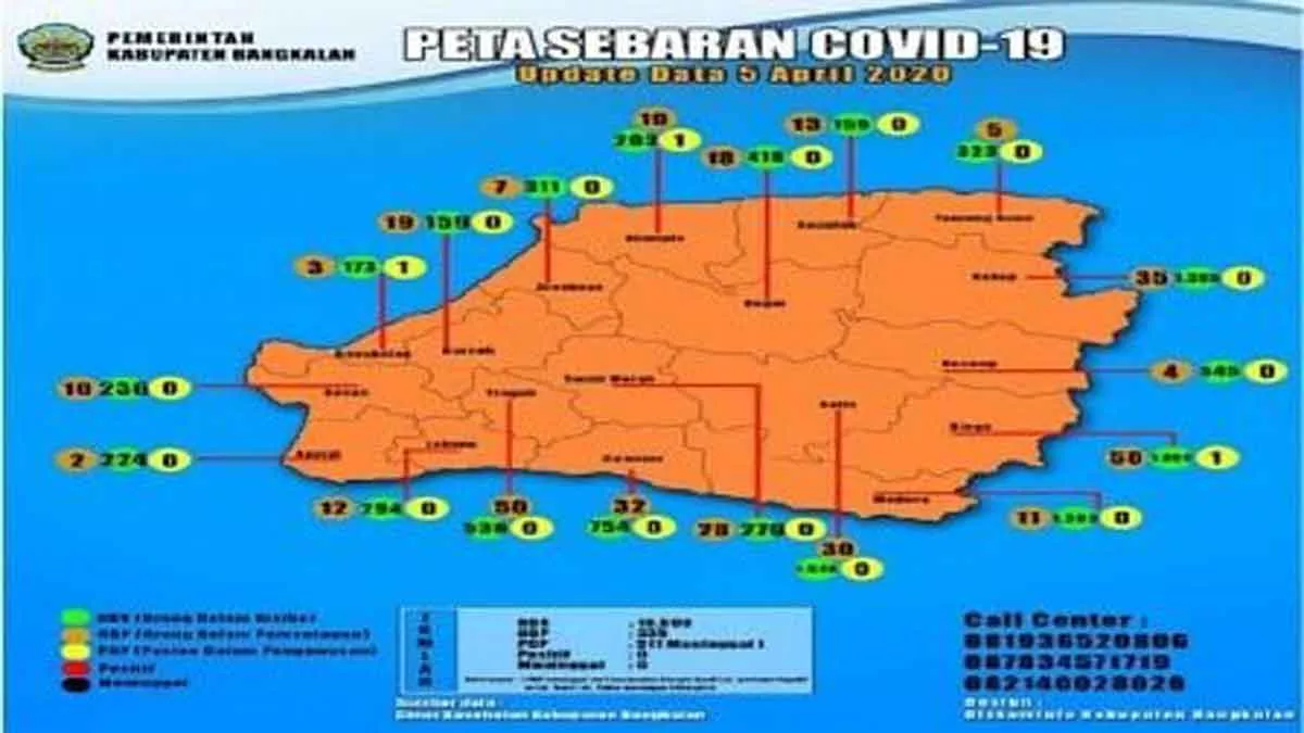 Update Covid-19 Per 5 April, 3 PDP dan 1 Meninggal di Bangkalan