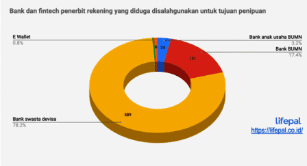 Covid-19 Bikin Penipu Online Makin Gencar, Kominfo Kebanjiran Laporan