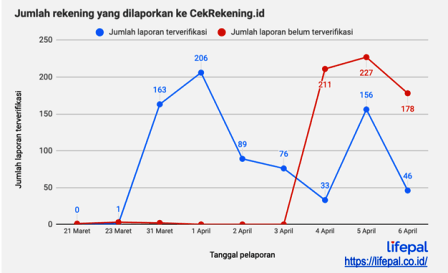 Covid-19 Bikin Penipu Online Makin Gencar, Kominfo Kebanjiran Laporan