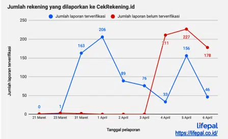 Covid-19 Bikin Penipu Online Makin Gencar, Kominfo Kebanjiran Laporan