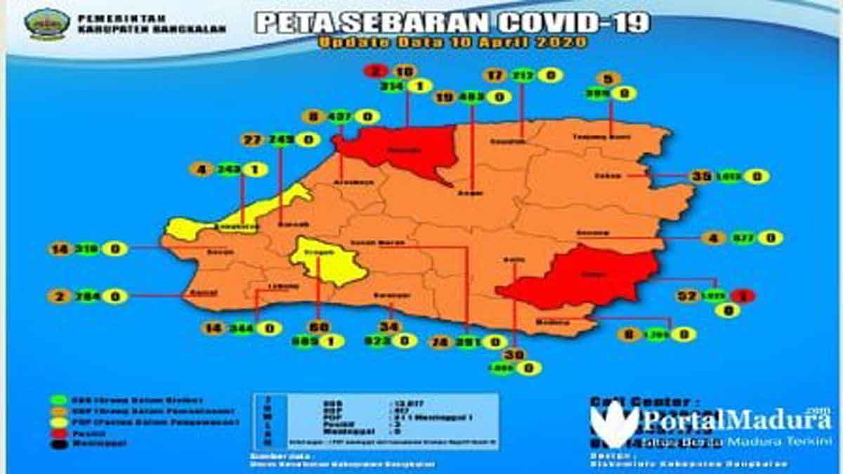Positif Covid-19, Dua Tenaga Medis Tanpa Gejala di RSUD Bangkalan