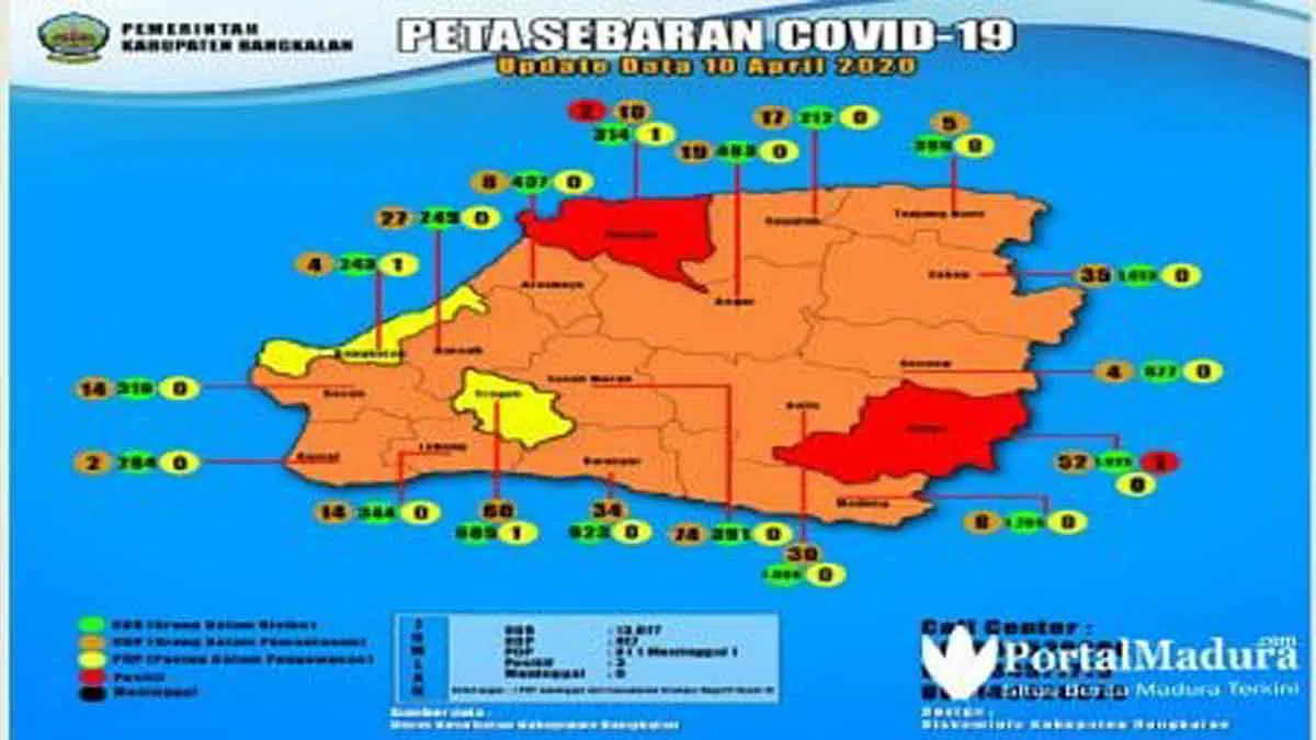 Positif Covid-19, Dua Tenaga Medis Tanpa Gejala di RSUD Bangkalan