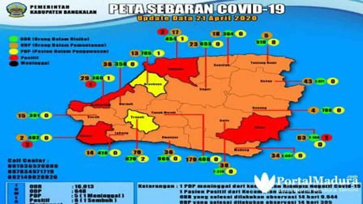 Terkonfirmasi, Pasien Positif Covid-19 di Bangkalan Bertambah Jadi 6 Orang