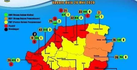 Covid-19 Terus Bertambah, Bangkalan Paling Mengkhawatirkan di Madura