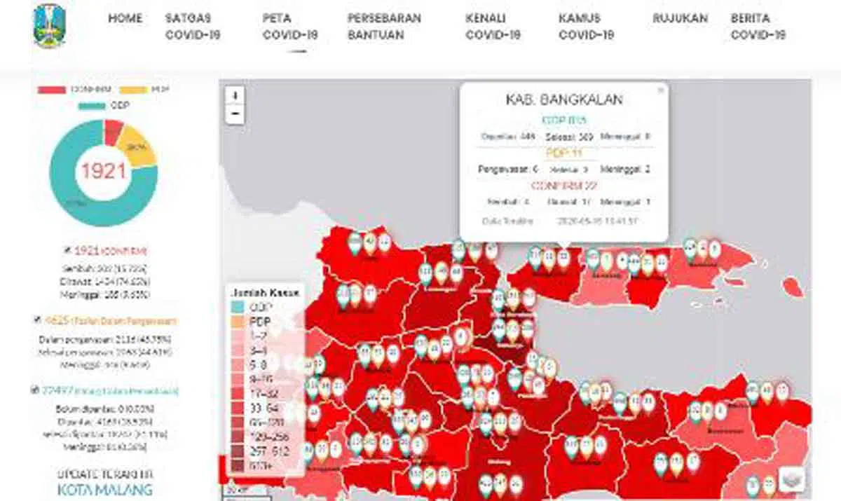 Sempat Mereda, Kasus Positif Covid-19 di Bangkalan Bertambah Dua Lagi
