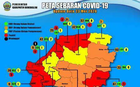 Tutup Ramadan, Pasien Positif Corona Bertambah di Bangkalan