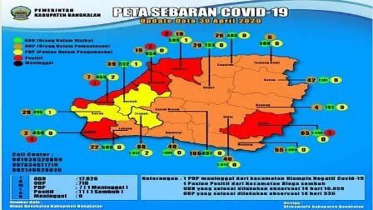 Bertambah Dua Orang, Total 11 Pasien Positif Covid-19 di Bangkalan