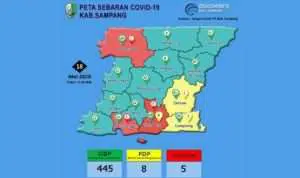 Bertambah, Pedagang Kain Positif Covid-19 di Sampang