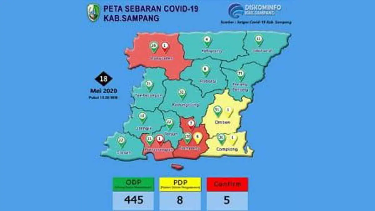 Bertambah, Pedagang Kain Positif Covid-19 di Sampang