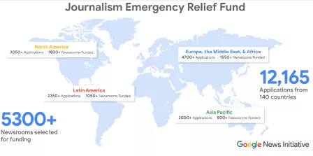 5.300 Media di Dunia Dapat JERF dari Google News Initiative