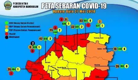 Kasus Covid-19 di Bangkalan Meningkat, Total 36 Positif Corona