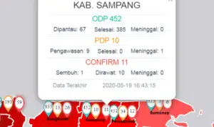 Klaster Santos 'Sumbangkan' Positif Covid-19 di Sampang