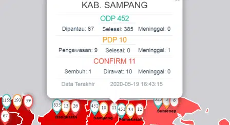 Klaster Santos 'Sumbangkan' Positif Covid-19 di Sampang