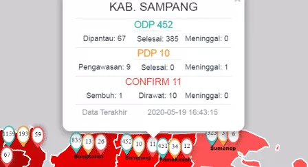 Klaster Santos ‘Sumbangkan’ Positif Covid-19 di Sampang