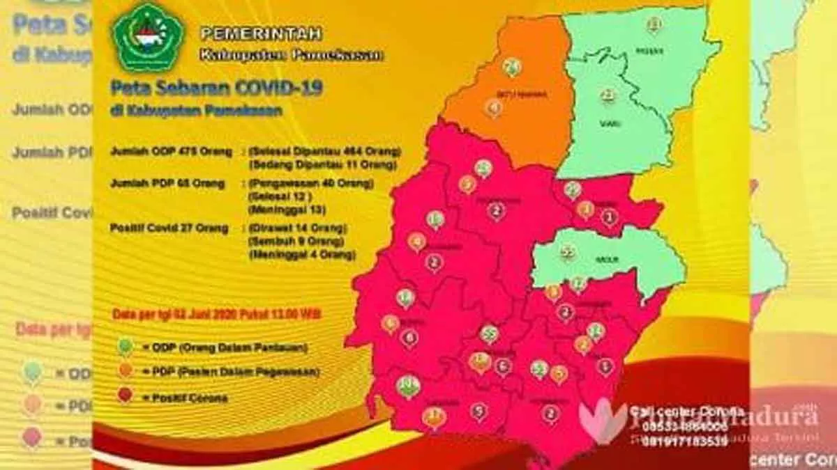Waduh! Positif Covid-19 di Pamekasan Bertambah 7 Orang