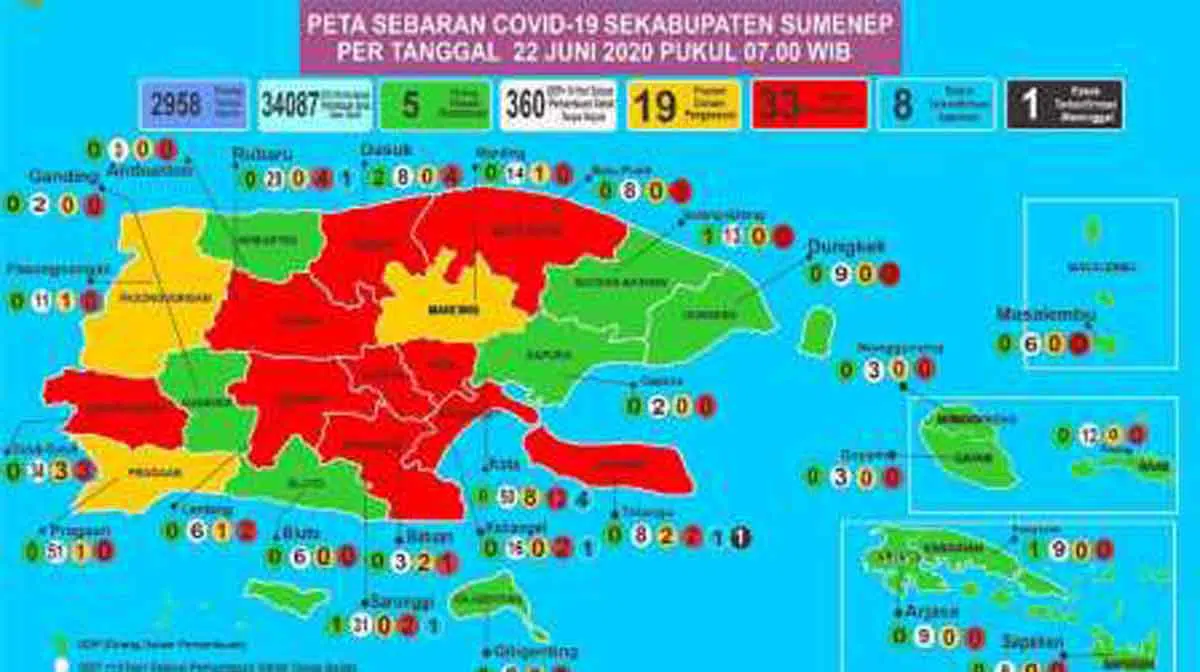 BreakingNews - Sumenep Nambah 8 Positif Corona, Kumulatif 33 Pasien Covid-19