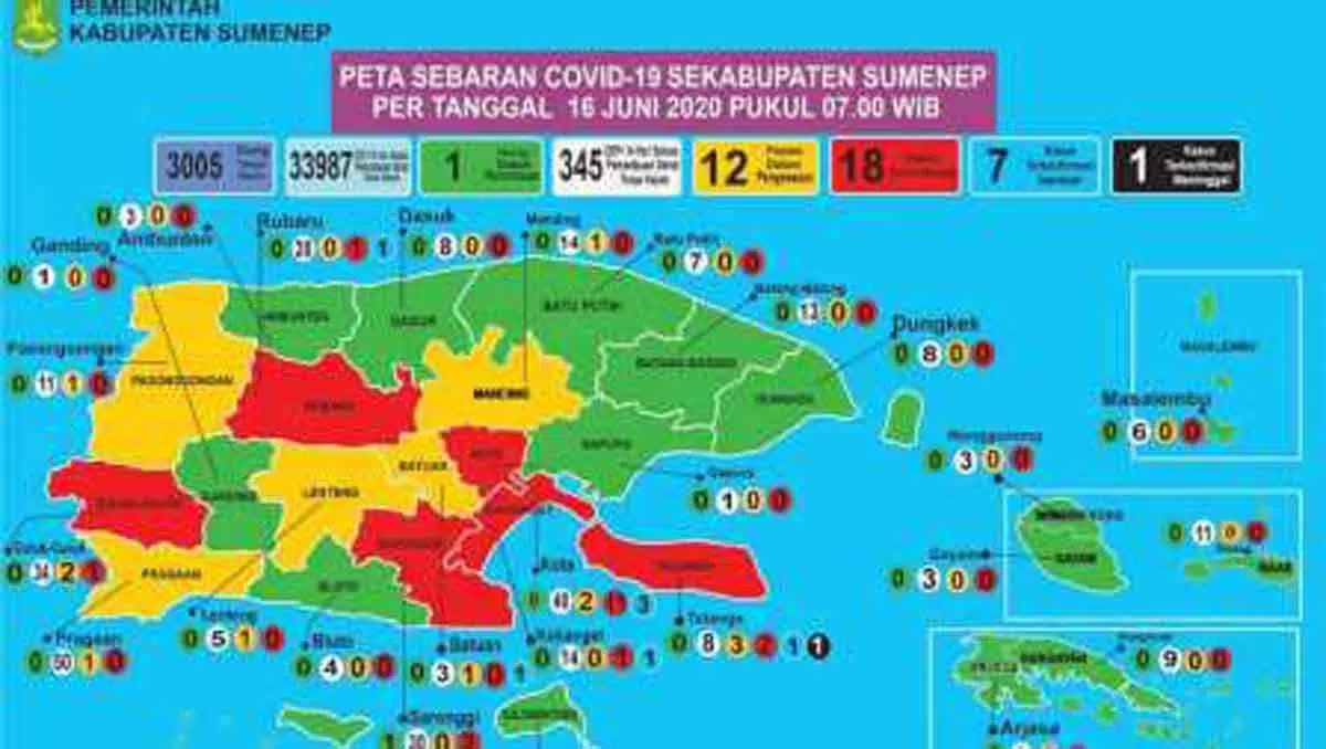 Kabar Baik, Tiga Pasien Corona Sembuh, Satu Wafat di Sumenep