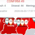 Ngeri! 11 Tambahan Positif Covid-19 di Sampang, se-Madura Capai 139 Pasien Corona