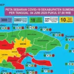 10 Warga Sumenep Berstatus PDP, Sisa ODP 18 Orang