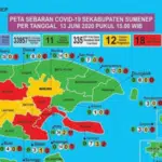 Positif Corona Bertambah Dua, Kumulatif Sumenep 18 Pasien