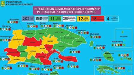 Positif Corona Bertambah Dua, Kumulatif Sumenep 18 Pasien