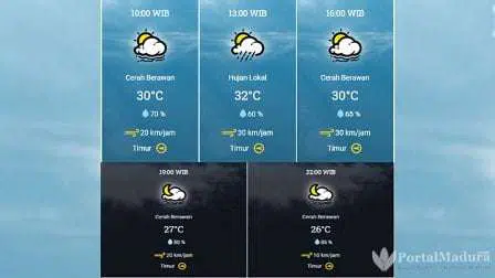 Prakiraan Cuaca Pamekasan Hari ini, Ahad 19 Juli 2020