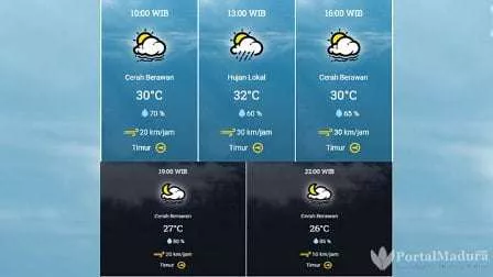 Prakiraan Cuaca Pamekasan Hari ini, Ahad 19 Juli 2020