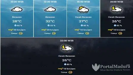 Prakiraan Cuaca Sumenep Hari ini, Rabu 1 Juli 2020