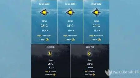 Prakiraan Cuaca Sumenep Hari ini, Kamis 30 Juli 2020
