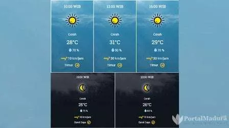Prakiraan Cuaca Sumenep Hari ini, Kamis 30 Juli 2020