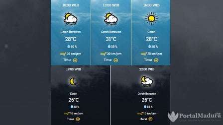 Prakiraan Cuaca Pamekasan Hari ini, Rabu 15 Juli 2020