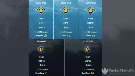 Prakiraan Cuaca Bangkalan Hari ini, Rabu 29 Juli 2020