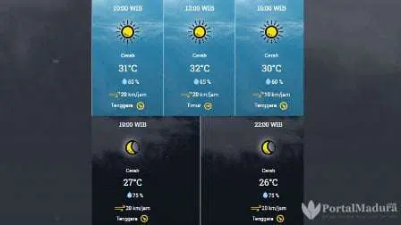 Prakiraan Cuaca Sampang Hari ini, Jumat 24 Juli 2020