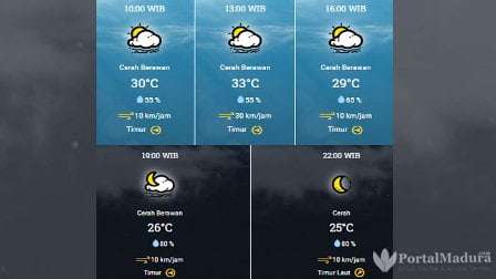 Prakiraan Cuaca Pamekasan Hari ini, Senin 27 Juli 2020