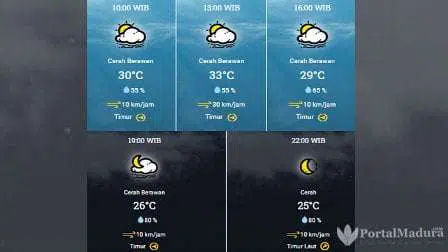 Prakiraan Cuaca Pamekasan Hari ini, Senin 27 Juli 2020